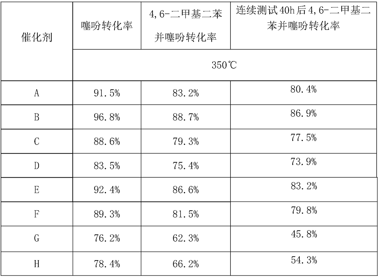 Precious metal hydrodesulfurization catalyst as well as preparation method and application thereof