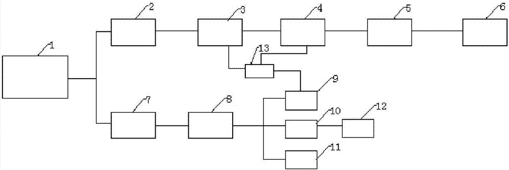 Fecal treatment method and system used in farm