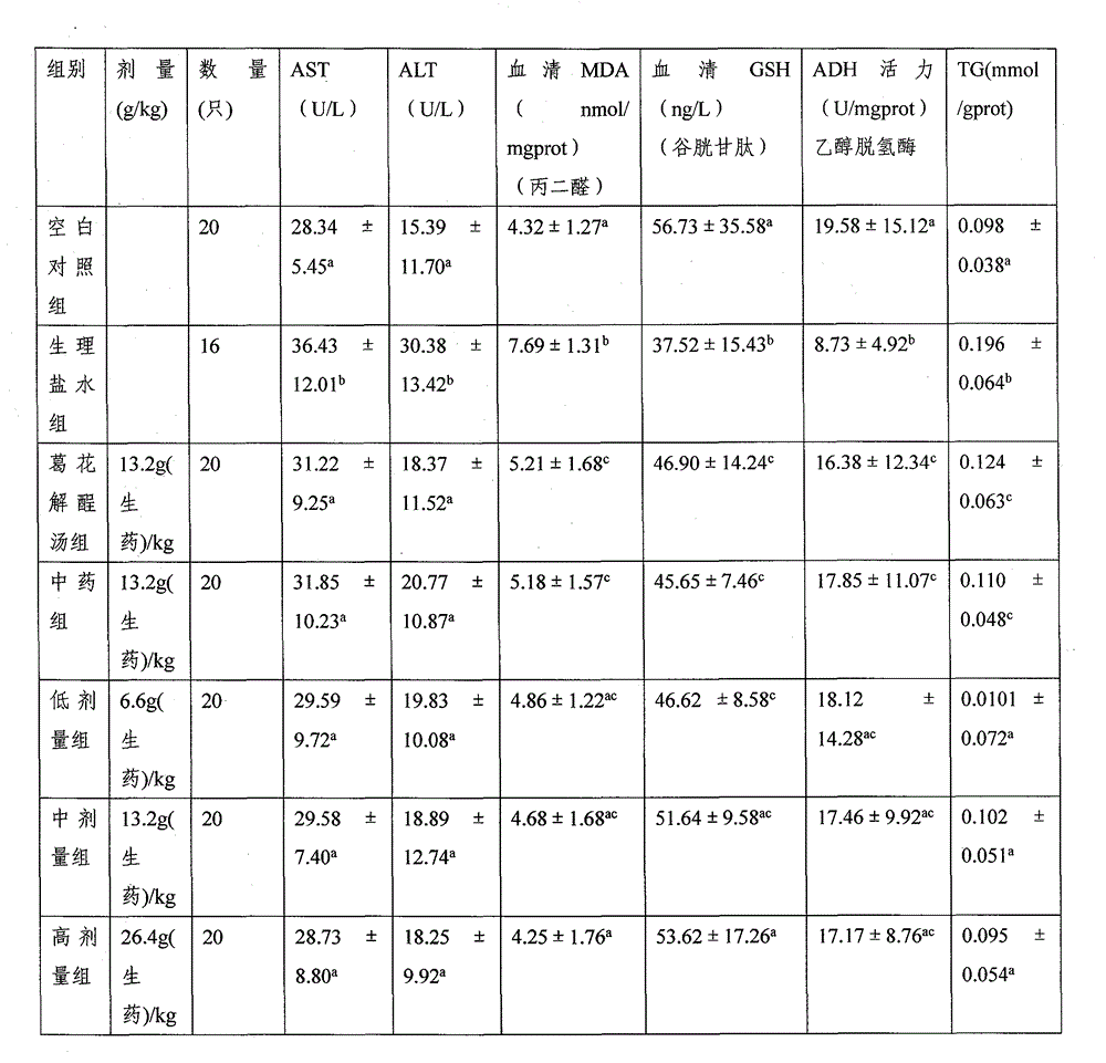 Preparation method of fermented traditional Chinese dealcoholic functional beverage