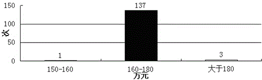 Optimization programming and evaluation method of micro-grid power supply