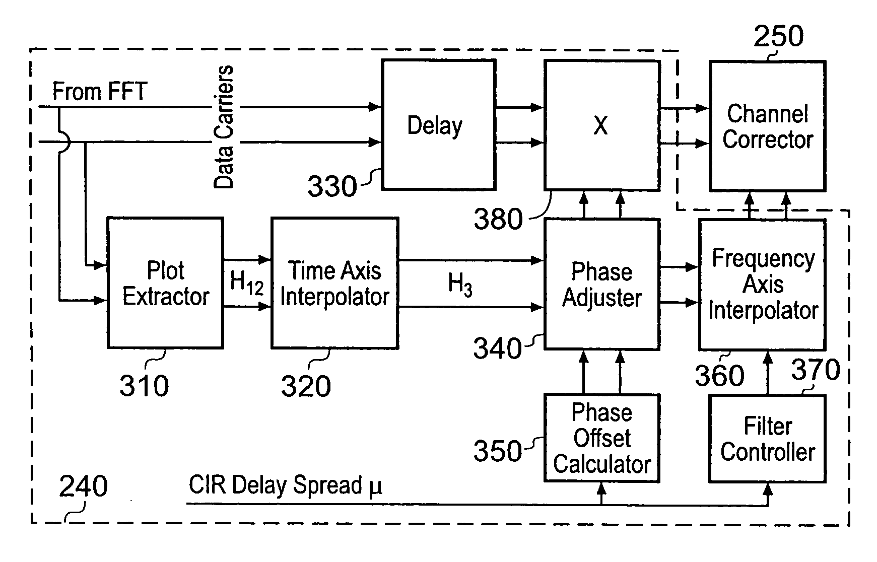 Receiver for recovering data from an OFDM symbol