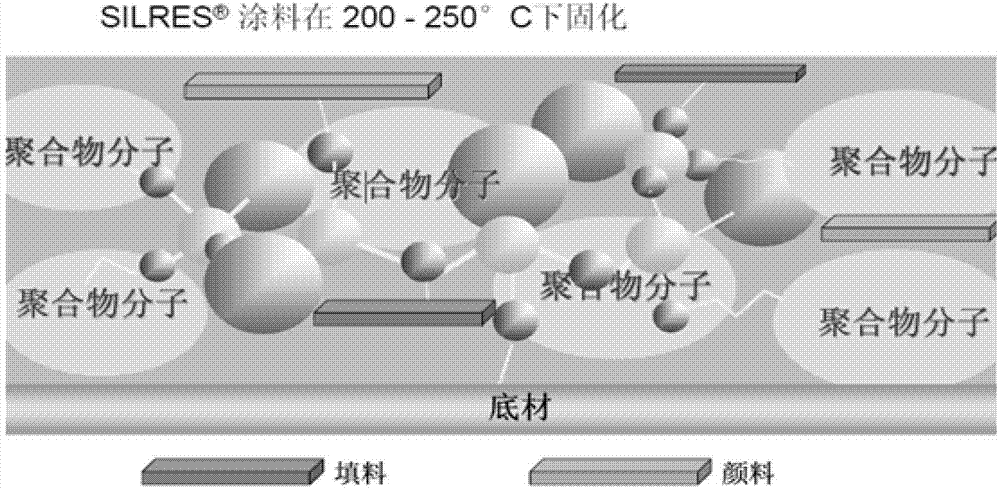 High temperature resistant secondary sintering curing type powdery coating