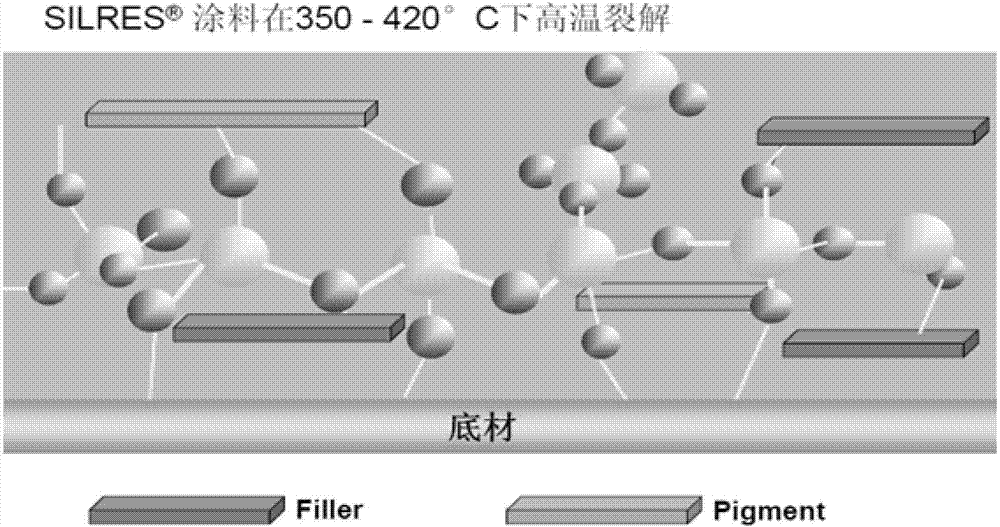 High temperature resistant secondary sintering curing type powdery coating