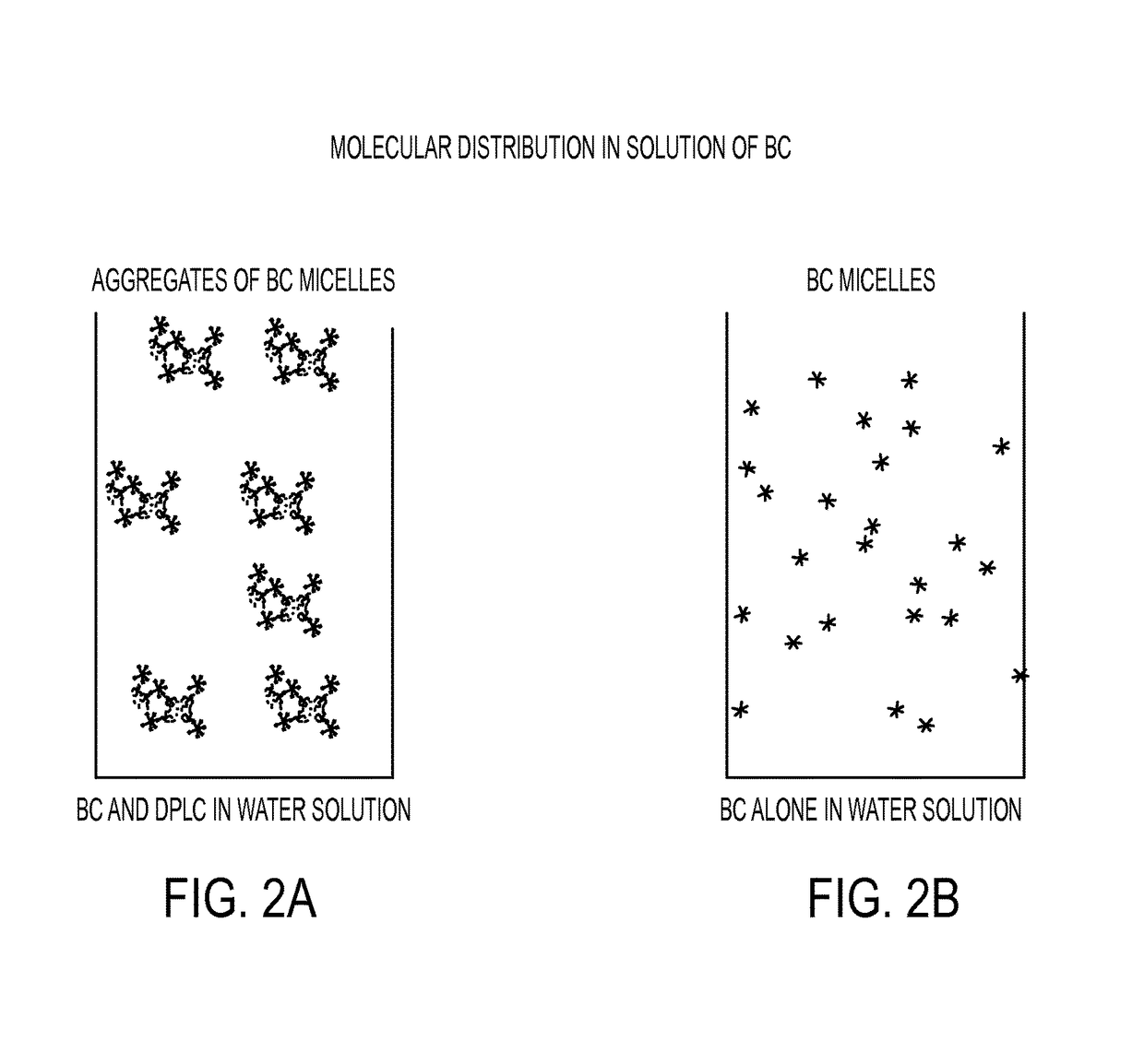 Simple micro-particulate suspension of behentrimonium chloride with favorable distributive and adsorptive properties