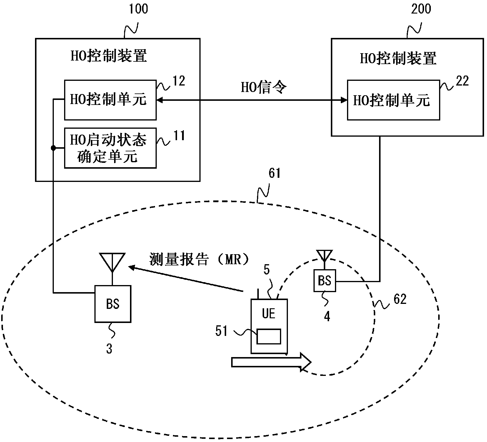 Handover control method, control device, adjustment device, and non-emporary computer-readable medium