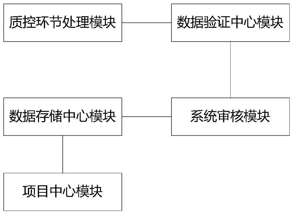 Drug test data control method and system