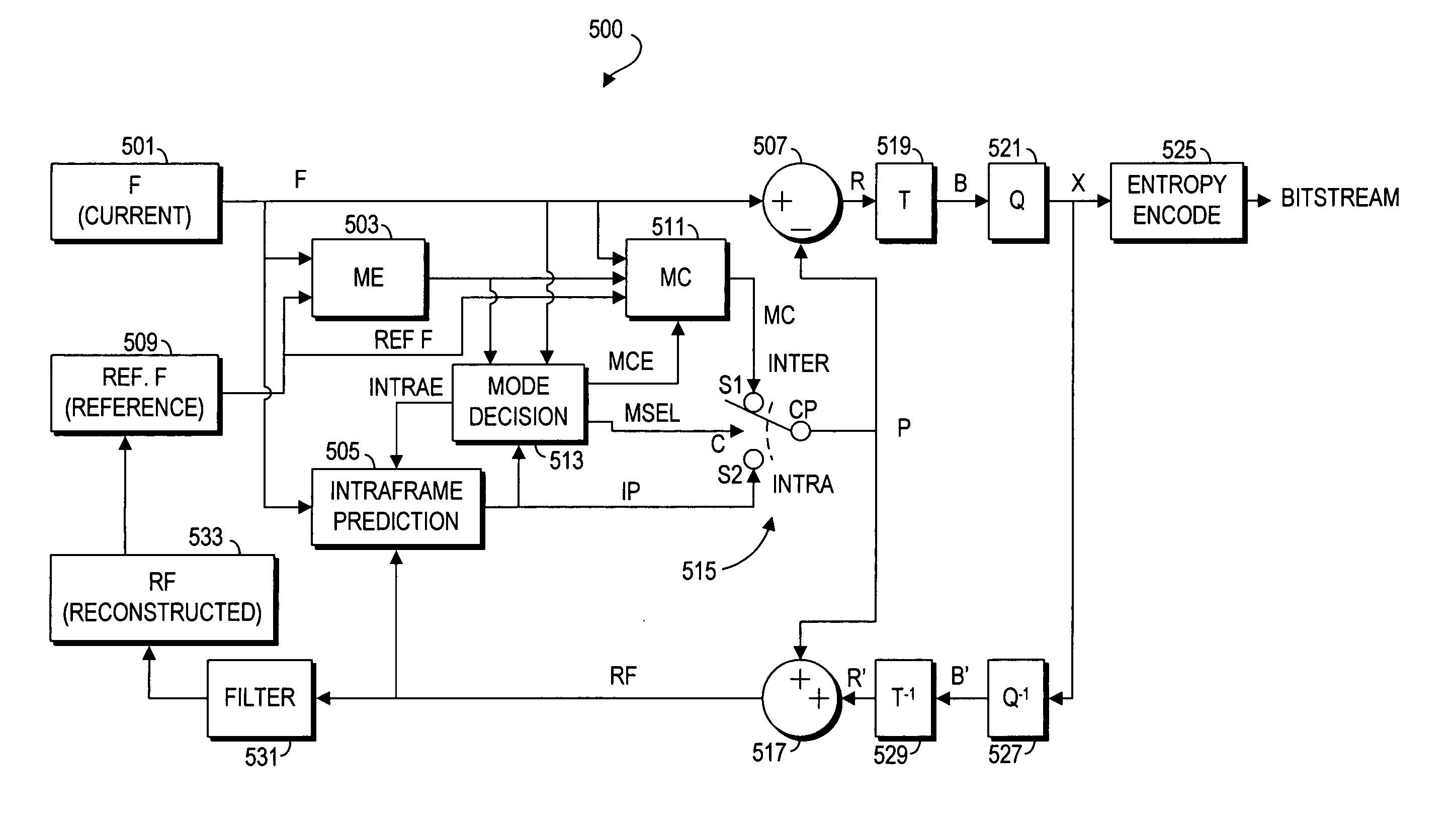 System and method of coding mode decision for video encoding