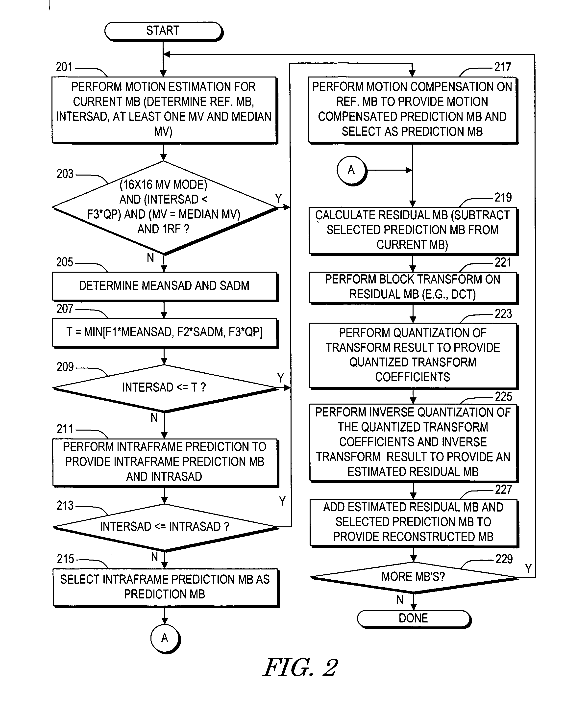 System and method of coding mode decision for video encoding