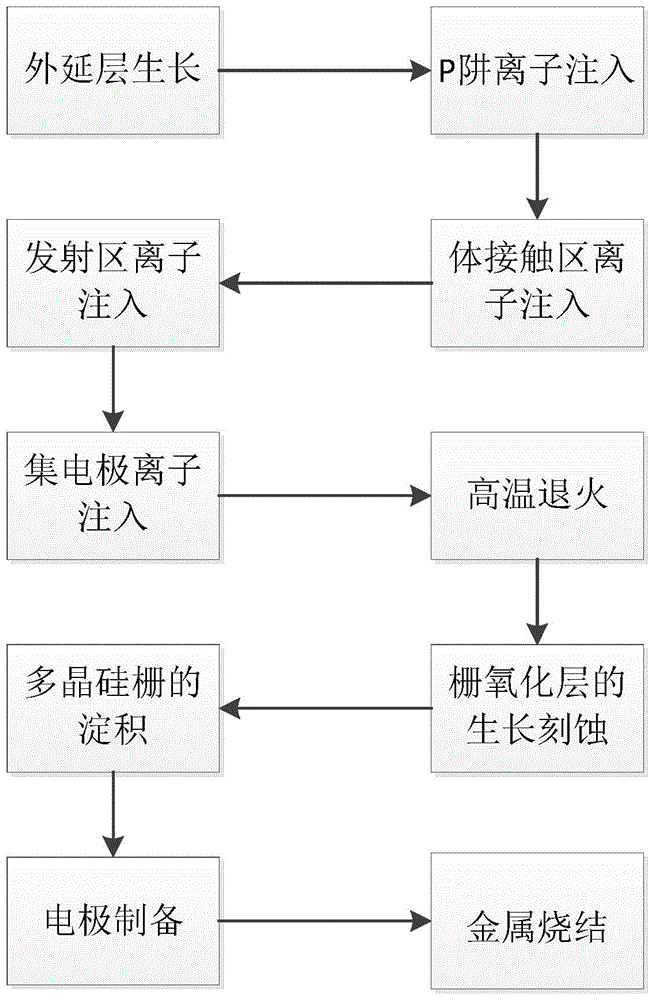 Preparation method of n-channel silicon carbide insulated gate bipolar transistor