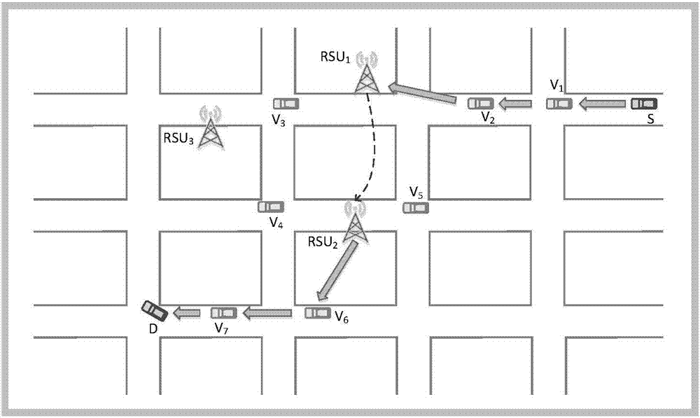 Internet-of-vehicle long distance data communication relay agent method based on fountain code