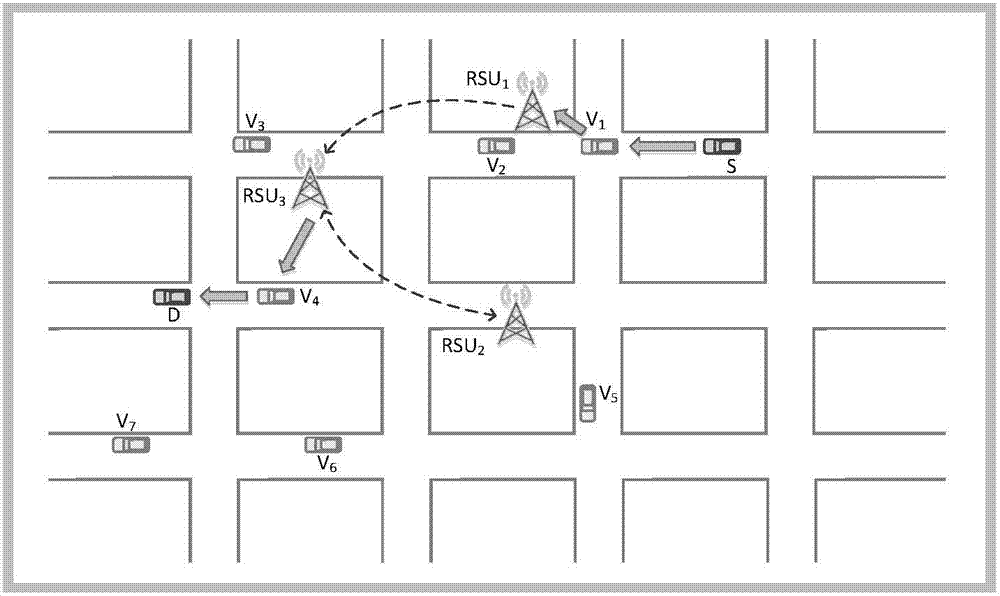 Internet-of-vehicle long distance data communication relay agent method based on fountain code