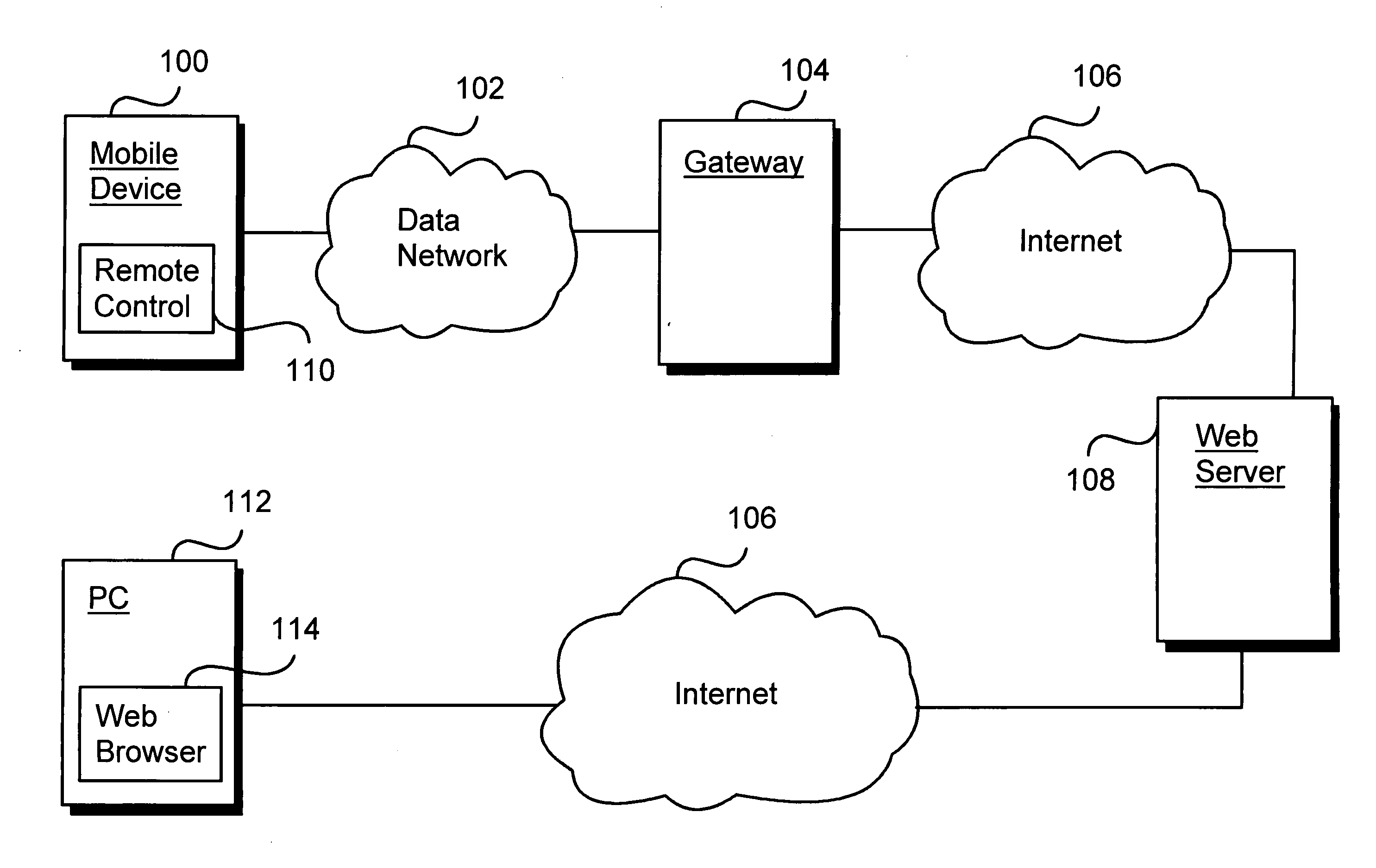 Controlling mobile messaging remotely