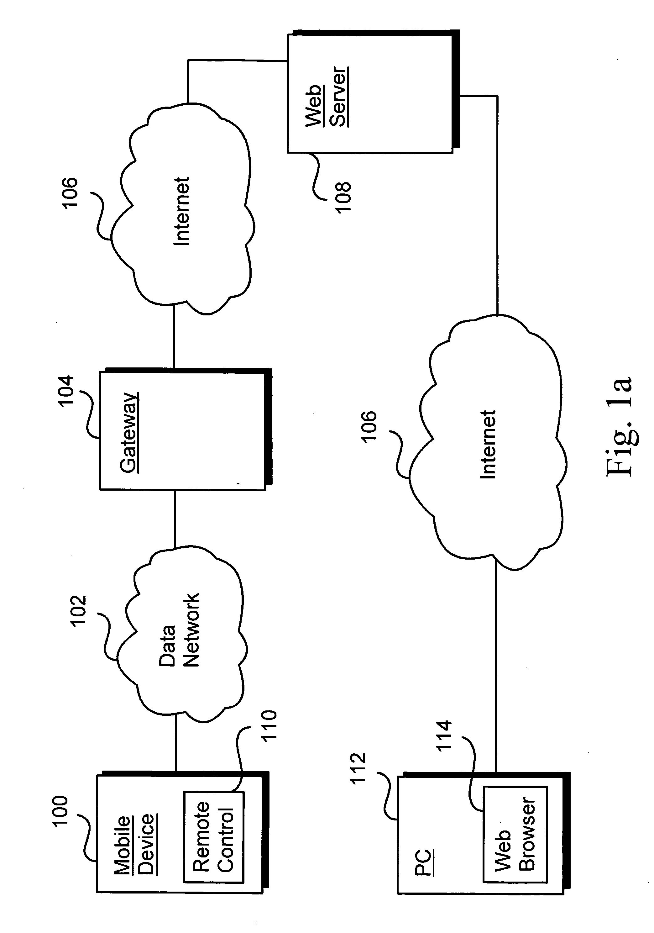 Controlling mobile messaging remotely