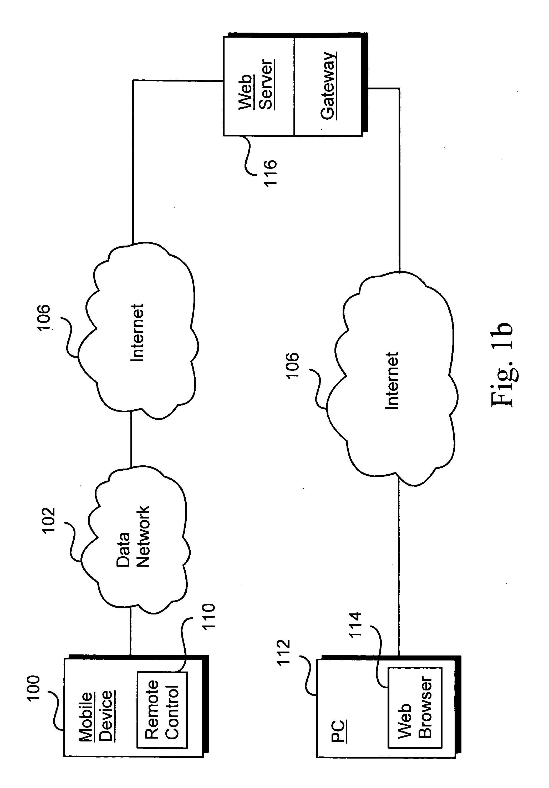 Controlling mobile messaging remotely