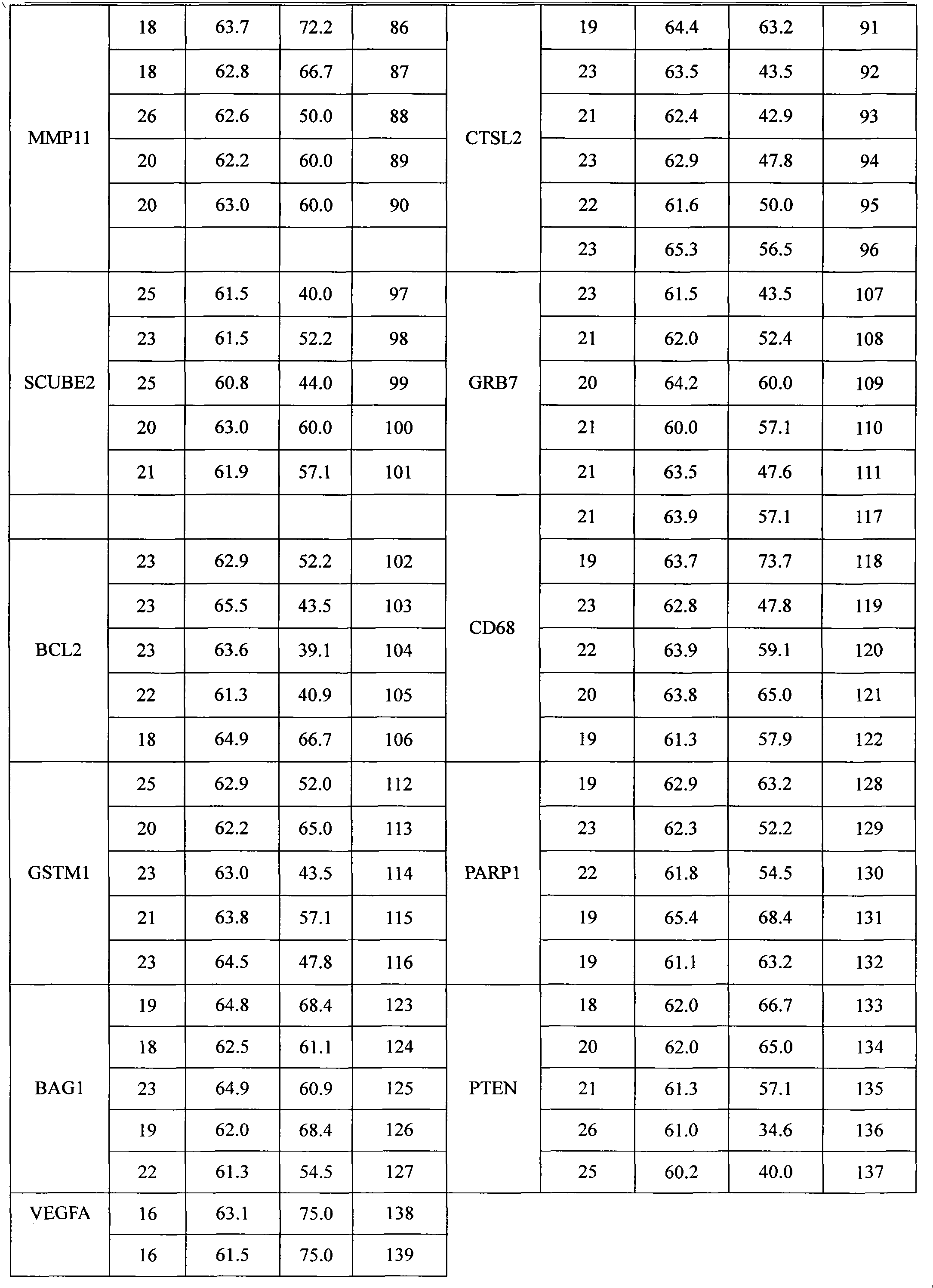 Liquid phase chip for detecting breast cancer prognosis-related gene mRNA expression level