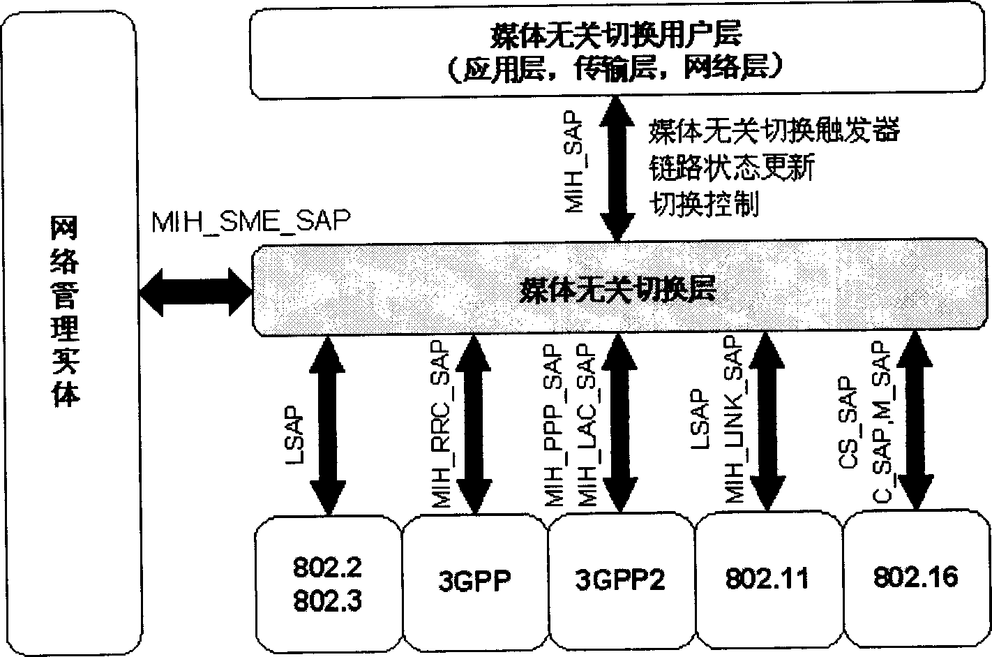 Wireless-network environment detection and reporting method in network switch-over