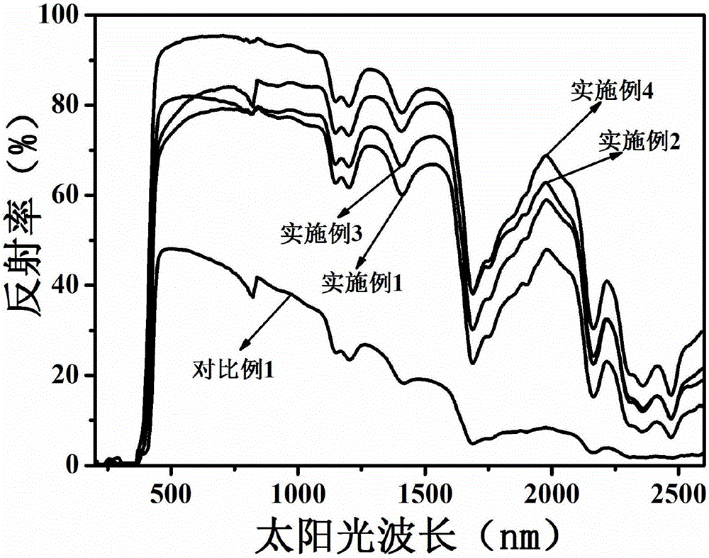 Functional modified ABS (acrylonitrile butadiene styrene) profiled base station antenna housing and production method thereof