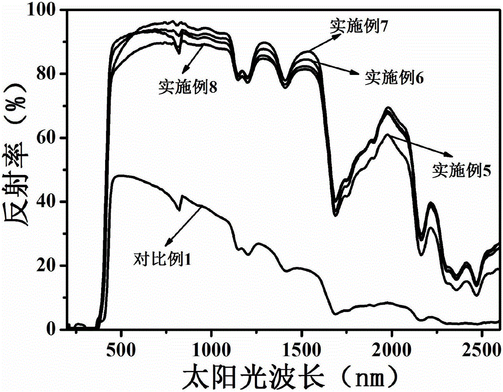 Functional modified ABS (acrylonitrile butadiene styrene) profiled base station antenna housing and production method thereof