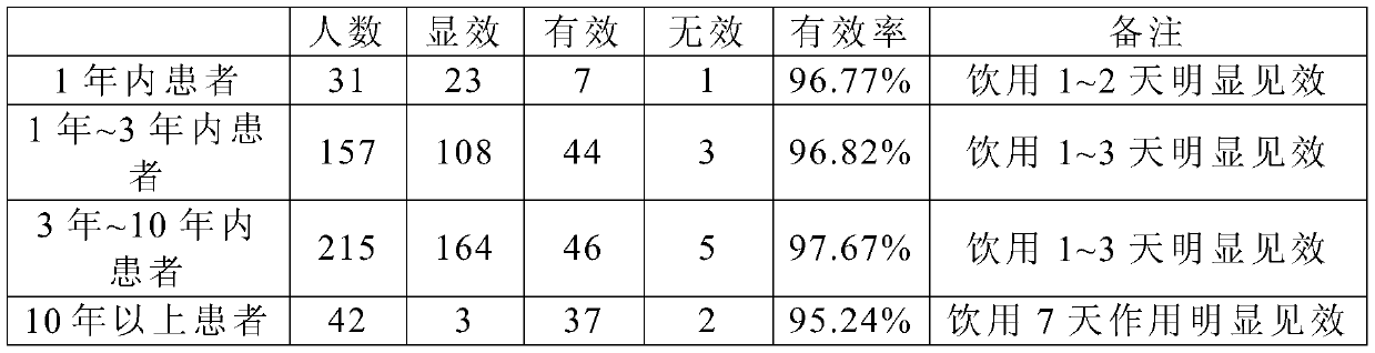 Substitute tea for treating pharyngitis and preparation method of substitute tea