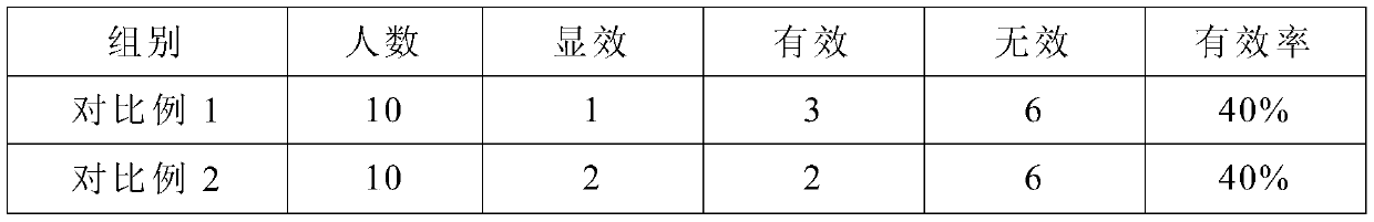 Substitute tea for treating pharyngitis and preparation method of substitute tea