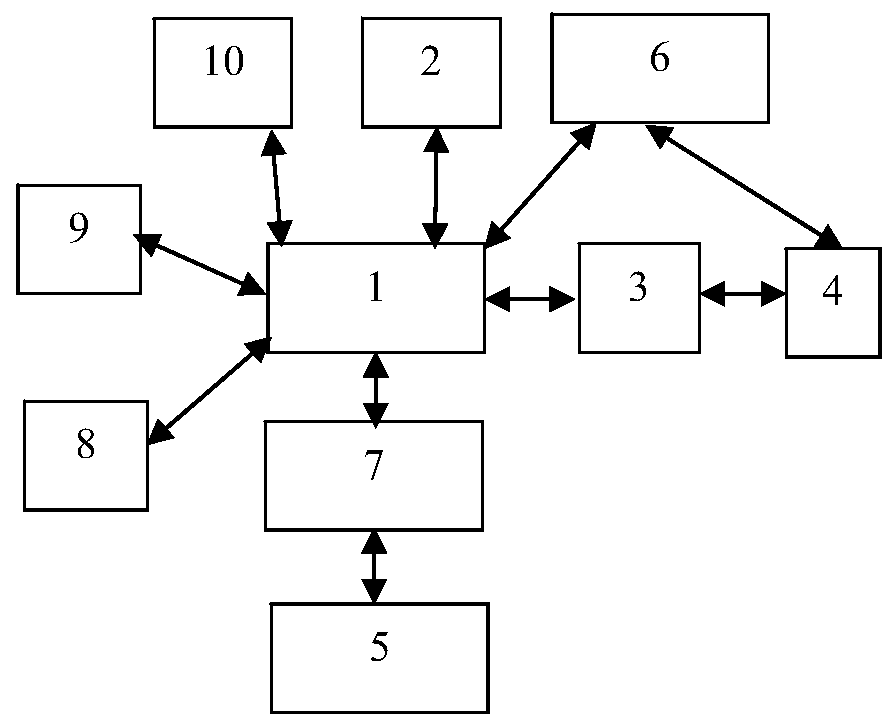 Working condition management system and method