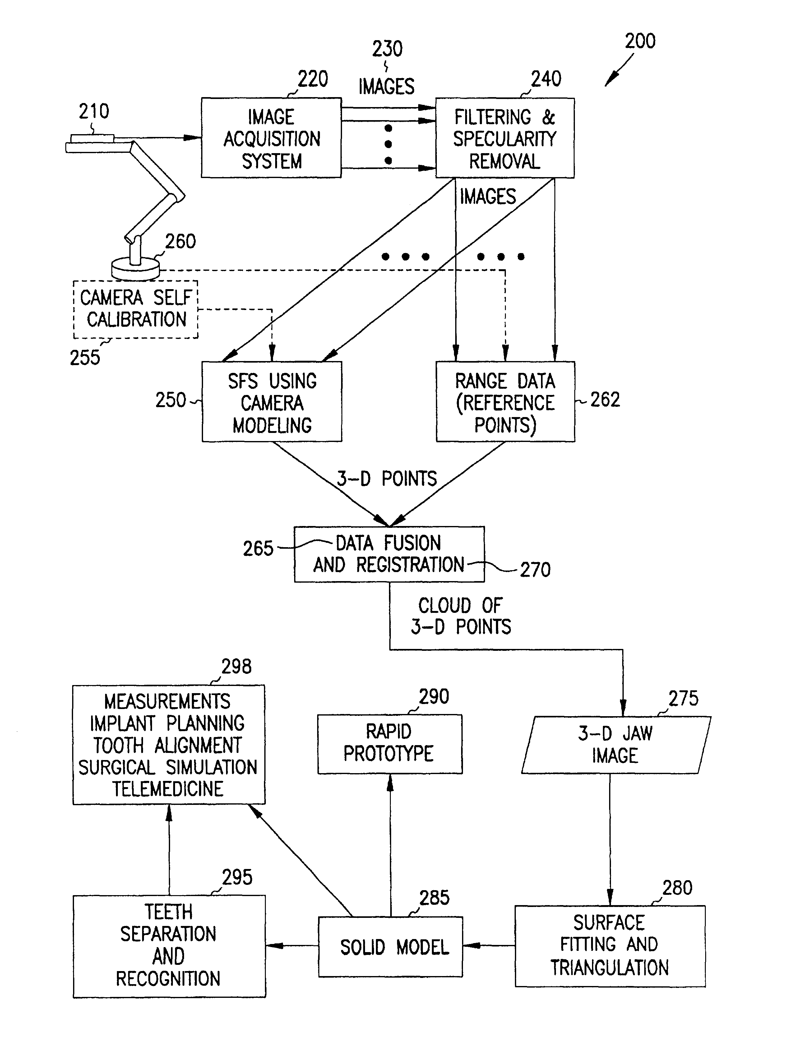 System and method for 3-D digital reconstruction of an oral cavity from a sequence of 2-D images