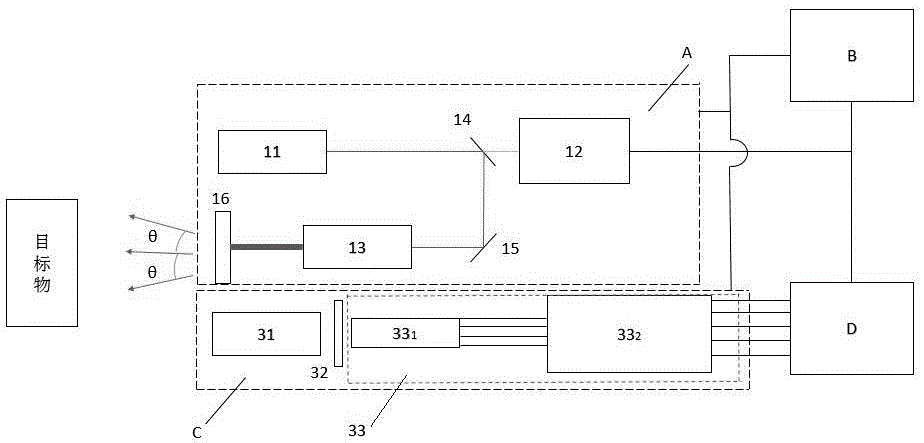 A 3D Imaging System for Multivariate Photon Counting Laser Ranging