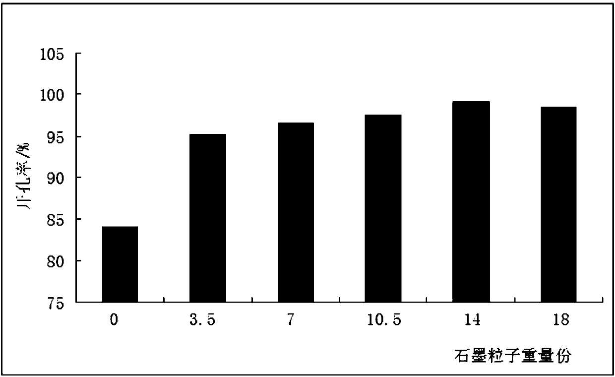 Inorganic filler modified polyurethane foam material and preparation method thereof