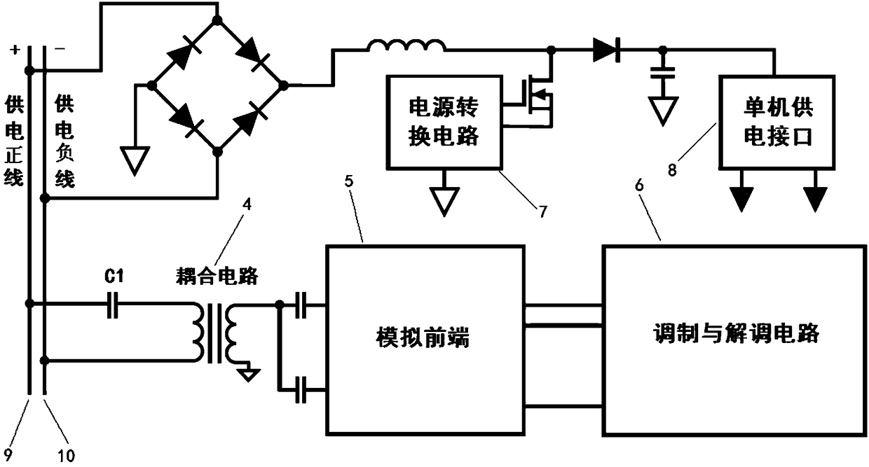 Carrier communication electronic system based on bunched power line