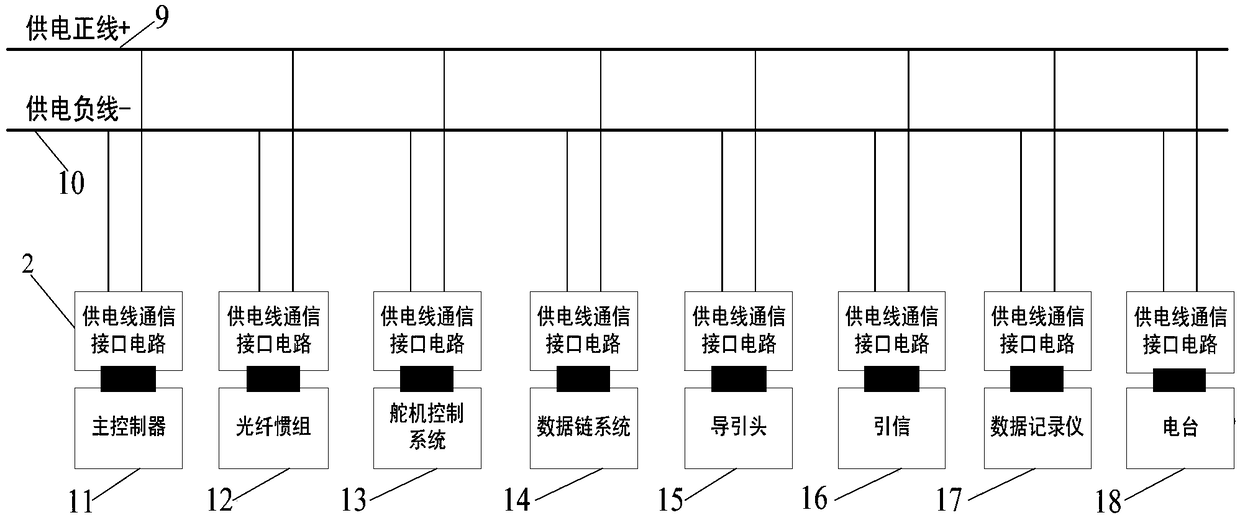 Carrier communication electronic system based on bunched power line