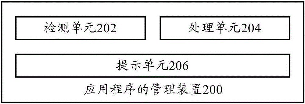 Application management method, management device and mobile terminal