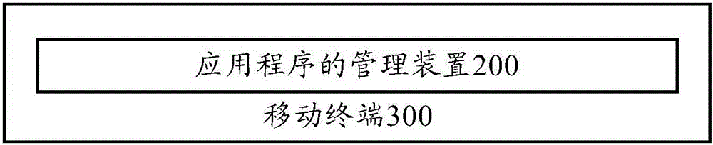 Application management method, management device and mobile terminal