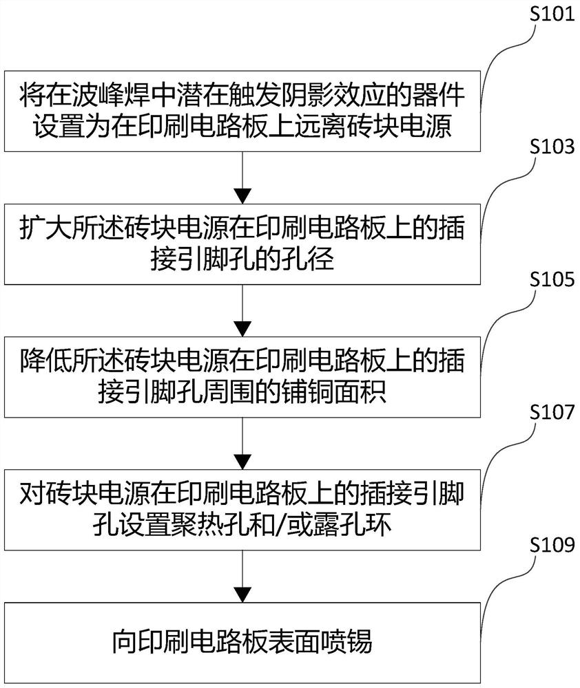 A cooling optimization method for brick power supply