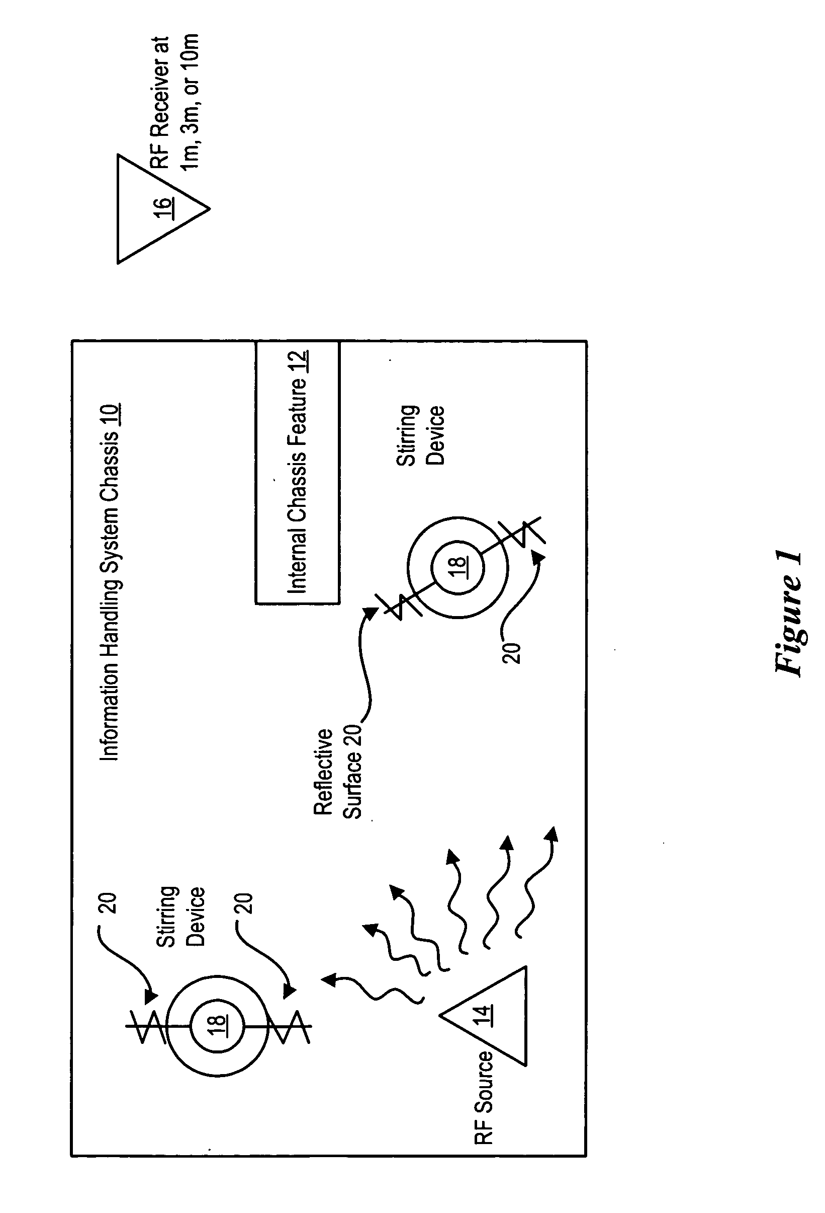 System and method for testing information handling system chassis shielding effectiveness