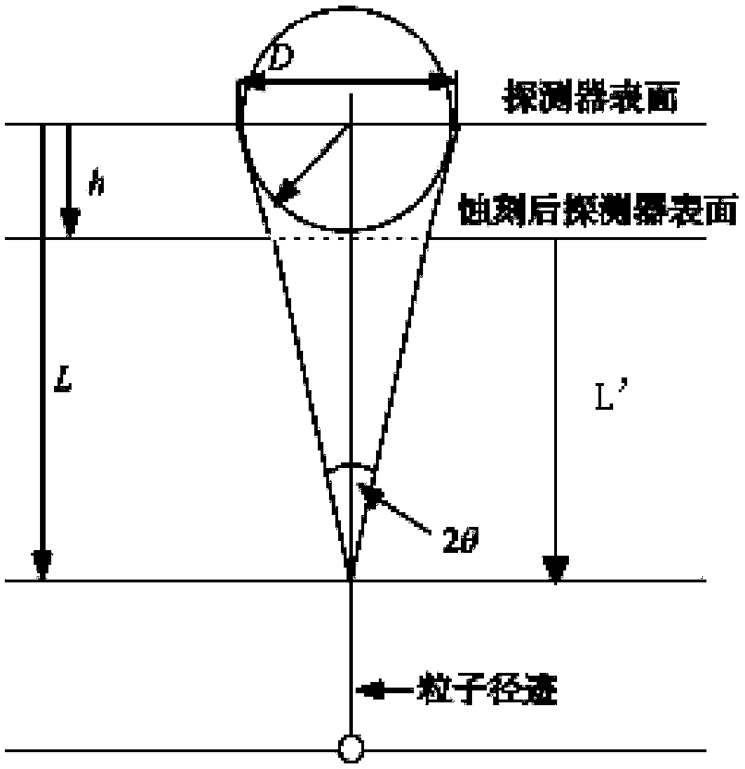 Method for Observing Track Morphology of Solid Nuclear Track Detector Using Optical Microscope