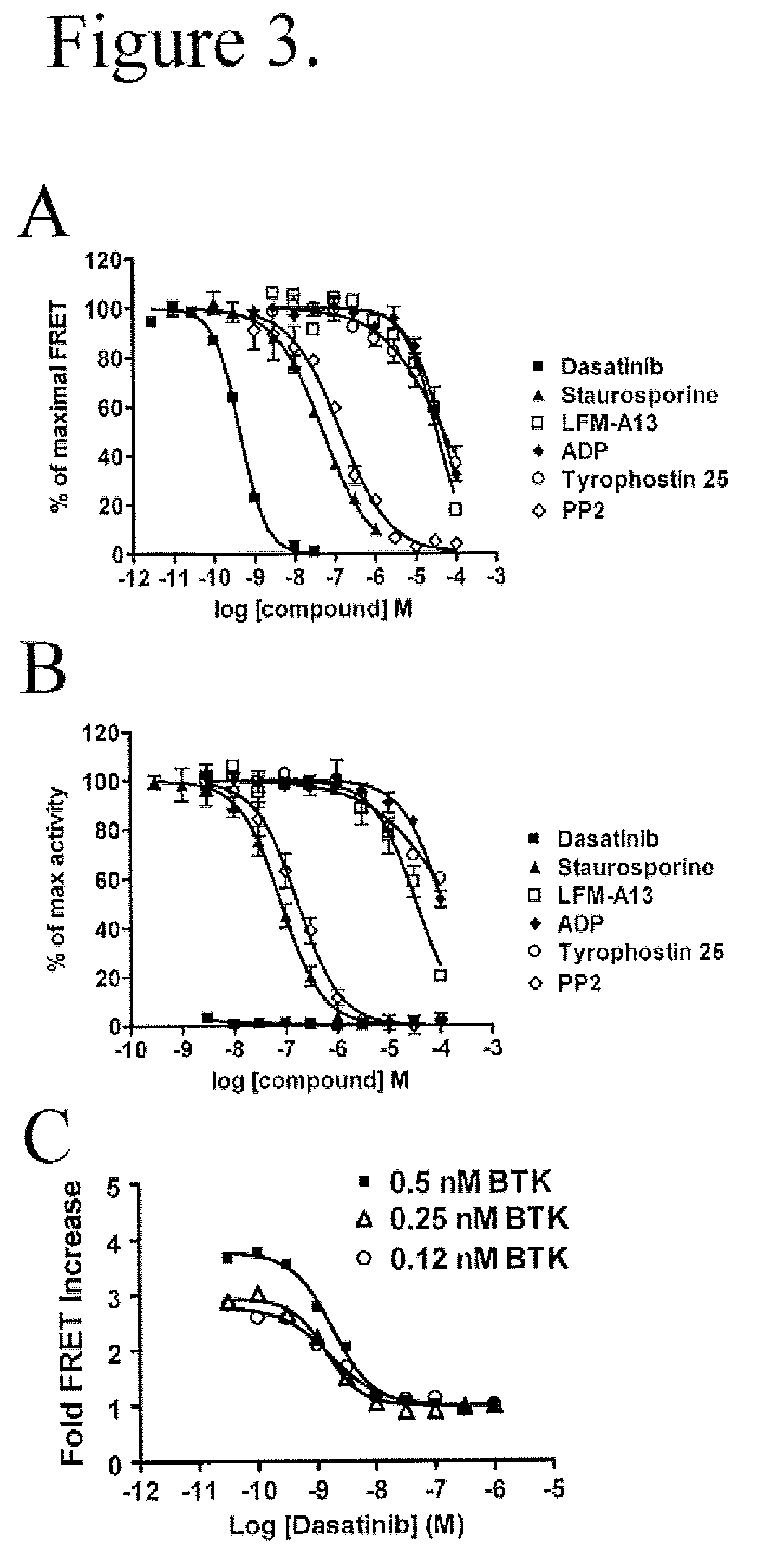 FRET-based binding assay