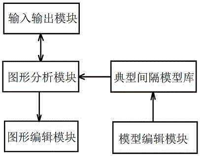 Transformer-substation micro-computer five-prevention main wiring diagram analysis system