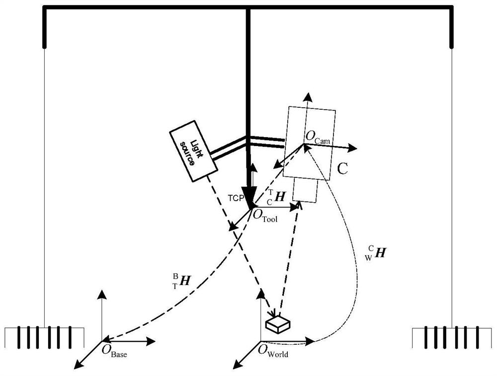 Three-degree-of-freedom parallel robot hand-eye calibration method based on 3D visual sensor