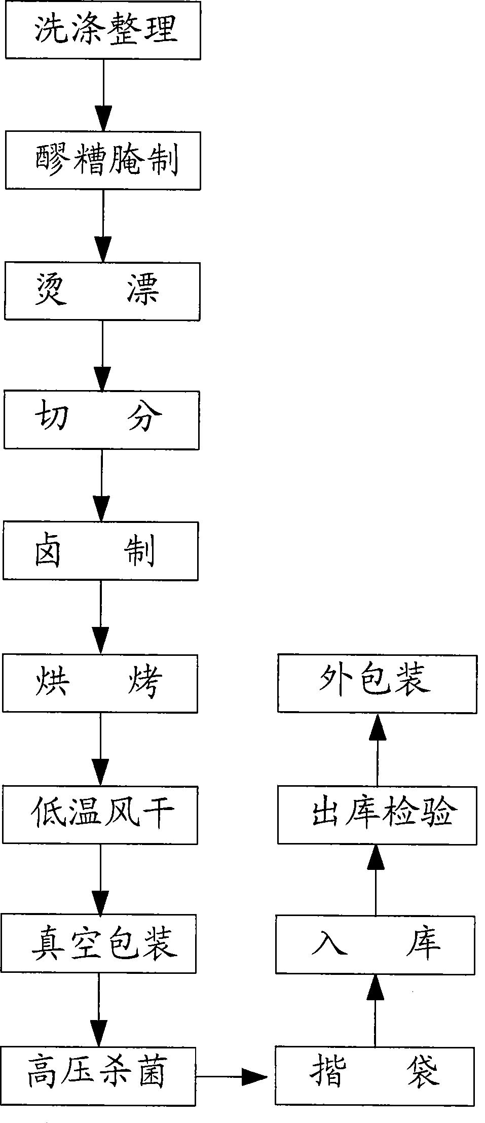 Method for processing rabbit steak