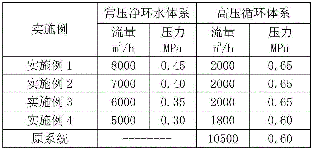 Method and system for reducing operation of clean circulating water system