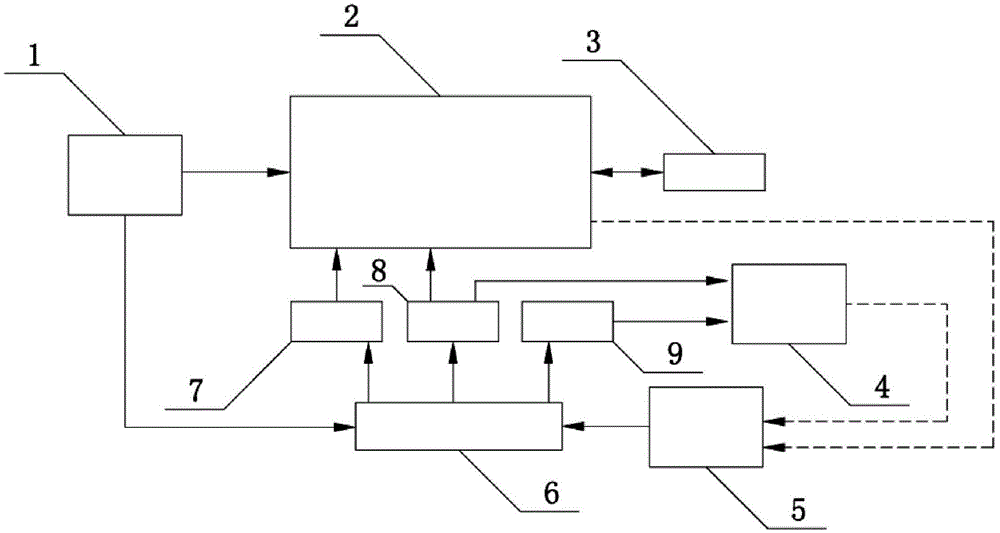 Method and system for reducing operation of clean circulating water system