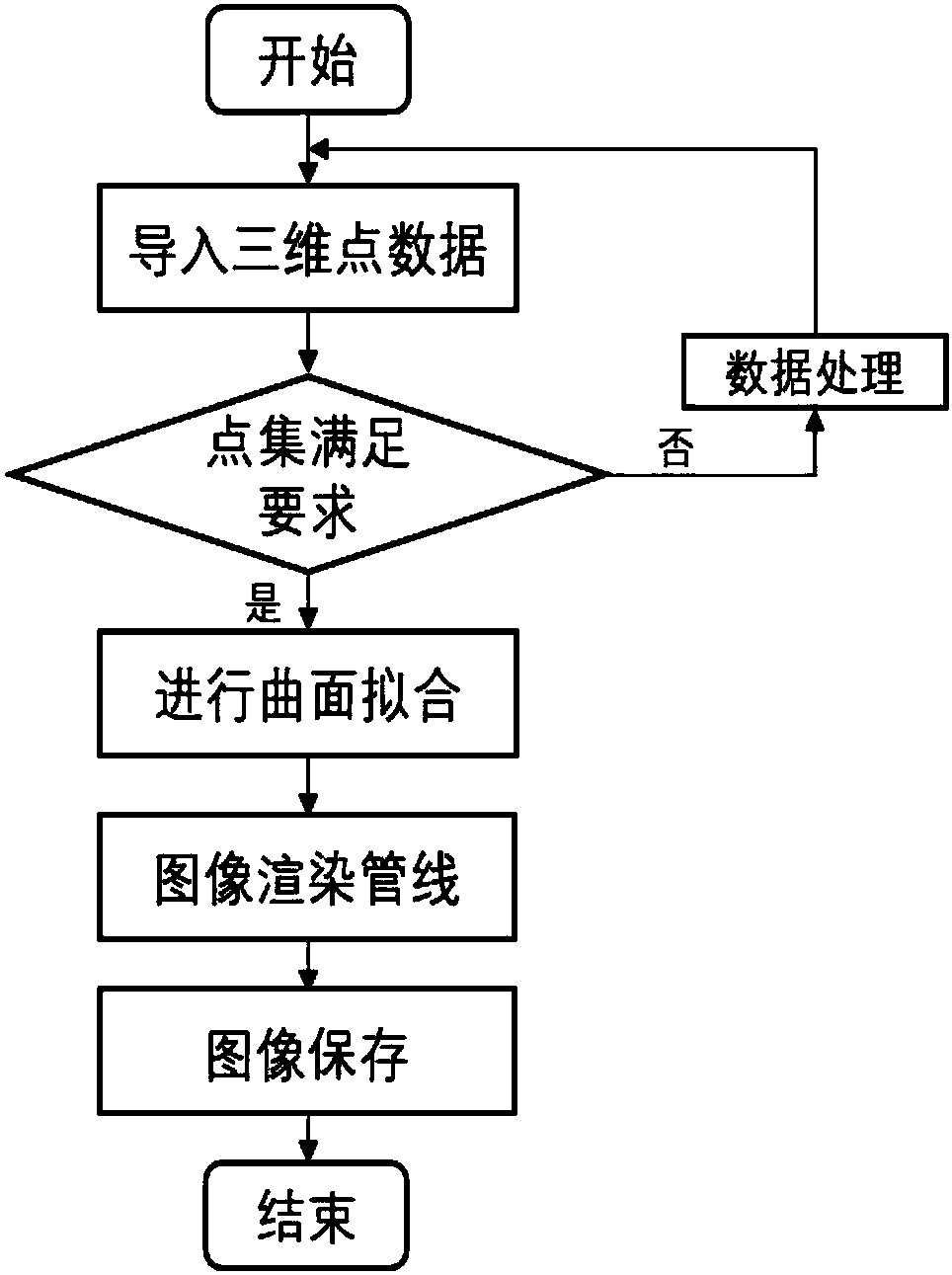 Surface forming state monitoring device and method for electron beam fuse additive manufacturing