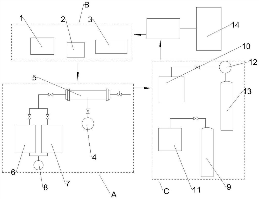 Device and method for researching influence of coke deposition on reservoir physical properties