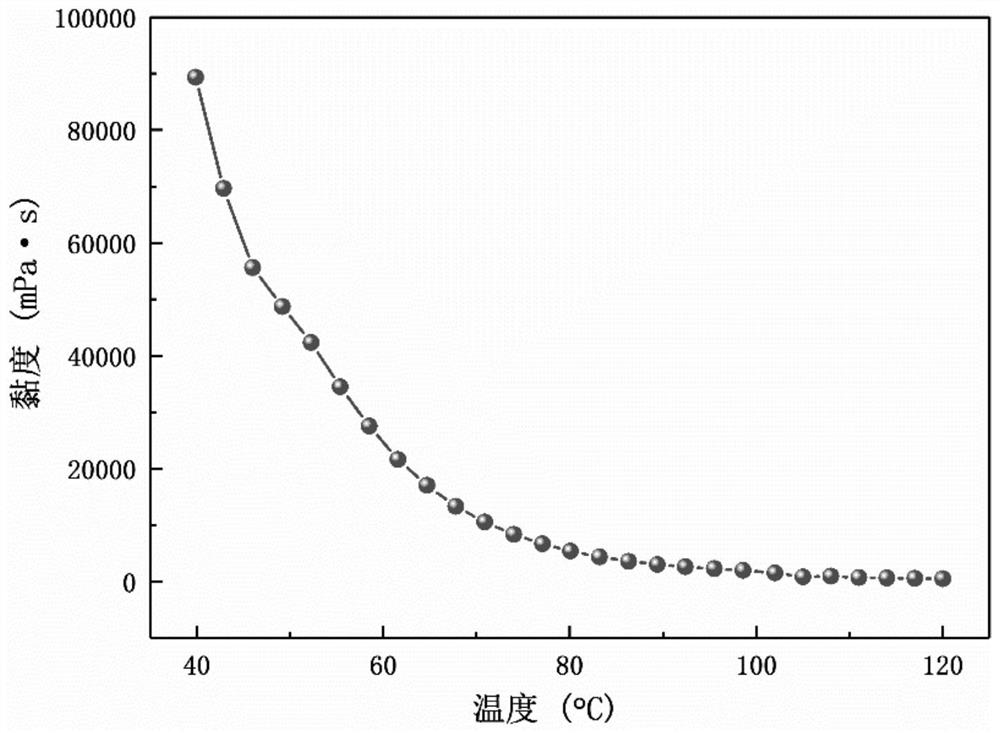 Device and method for researching influence of coke deposition on reservoir physical properties