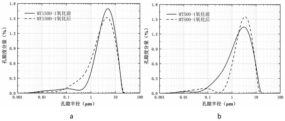 Device and method for researching influence of coke deposition on reservoir physical properties