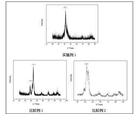 Nonmagnetic Ru film and production method thereof