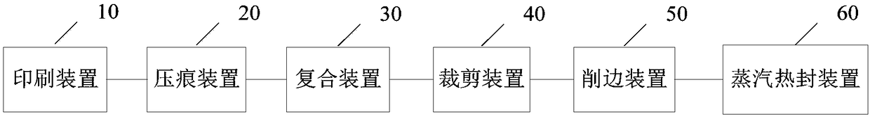 Packaging box and single-sheet packaging box prefabricating material and forming method and system thereof