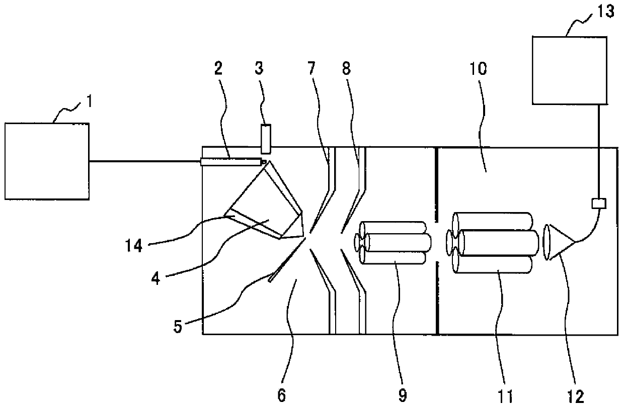 Liquid chromatography mass spectrometer device