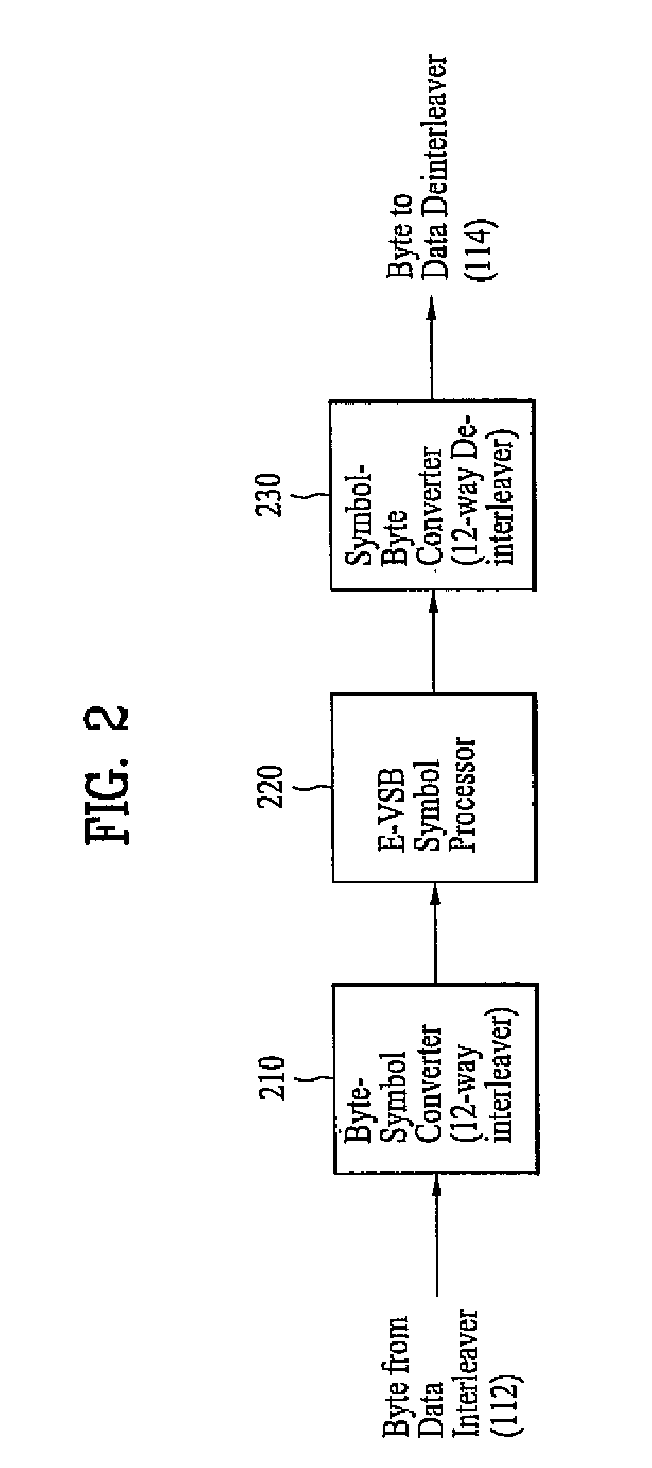 DTV transmitter and method of coding data in DTV transmitter