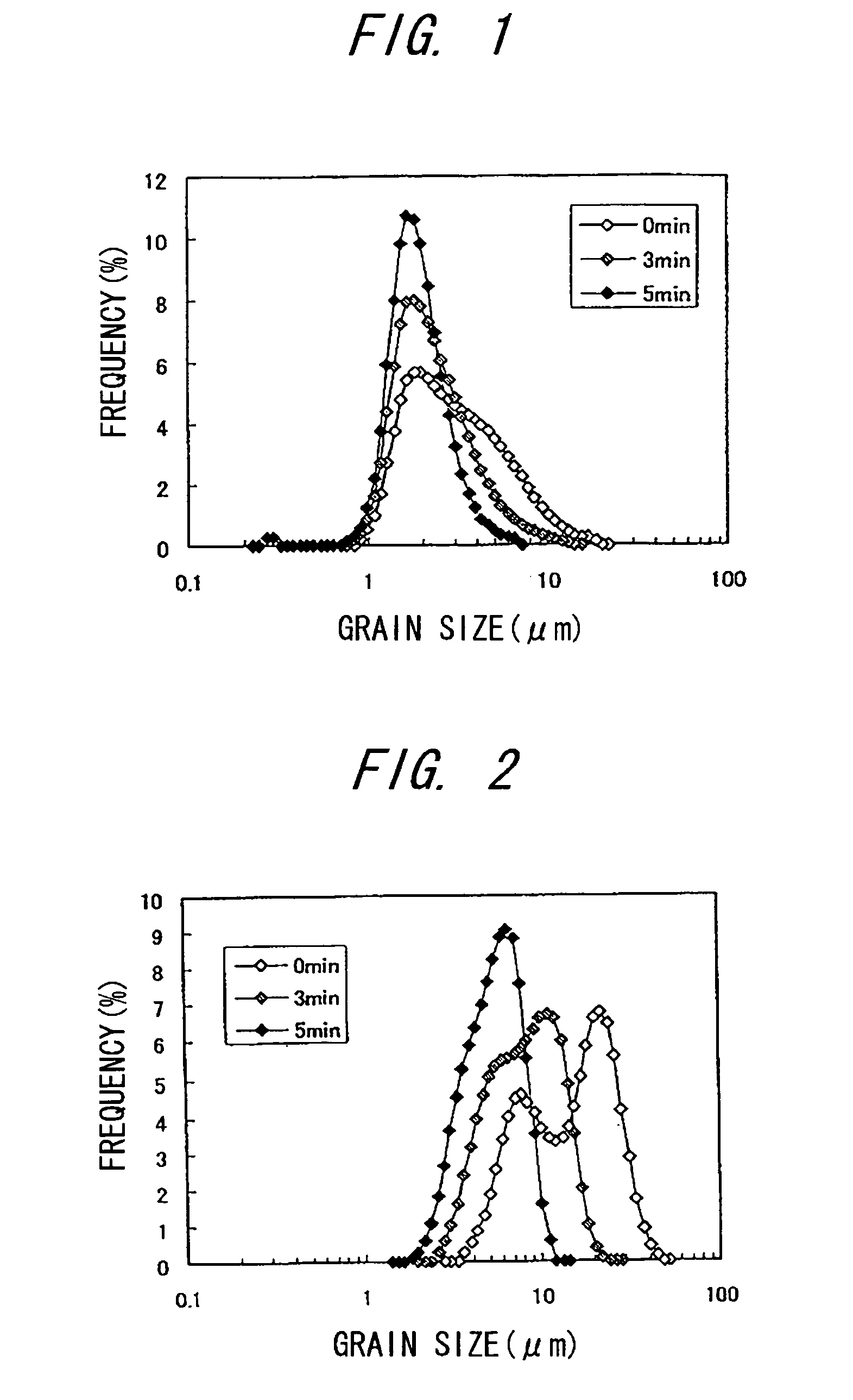 Grinding abrasive grains, abrasive, abrasive solution, abrasive solution preparation method, grinding method, and semiconductor device fabrication method